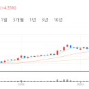 원일모터스 이미지