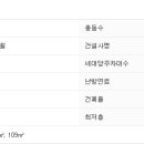 양천로71가길 이미지