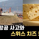 제주항공 사고와 스위스 치즈 모델 이미지