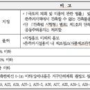 신문지구공인중개사사무소 이미지