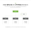 (주)장한관리공사 이미지
