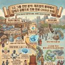 ㈜신화자동차공업사 | [종합 분석] 가전의 허물을 벗고 딥테크 공룡으로: LG그룹의 과거, 현재, 그리고 미래