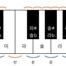 음악 상식_#1 ​ 음률(Temperament) 이미지