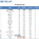 시즌 PC방 이미지