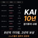 영웅산업 | [공지] 한국항공우주산업(KAI) 10년 장기투자 사례(2016~2026 진행형) : 스노우볼러 철학의 결정체