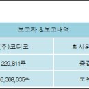 (주)코다코 전자신문