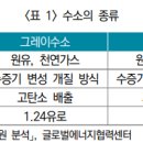 수소경제의 확대와 보험산업 이미지