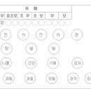 ﻿가정에서의 불교식 제사법 이미지