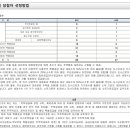 다우종합건축사사무소 이미지