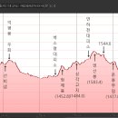 [24.05.04] 백두대간 01구간: 지리산 종주 무박 (중산리 → 천왕봉 → 성삼재) (완료) 이미지