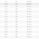 상주종합버스터미널 이미지