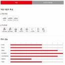 동주카센터 | 타이어교환작업비용후기-ECSTA LE SPORT 235/40R18...얼라이먼트잘보는곳행신동주엽동정발산동화정역...