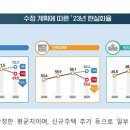 예감좋은부동산공인중개사사무소 이미지