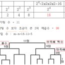 부전승 팀의 수 구하기 이미지