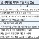 [부동산]‘반발’ ‘편법’ ‘관망’..부동산 시장 대혼란 이미지