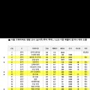 풍납신동아아파트 이미지