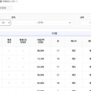 센자베스트공인중개사사무소 이미지