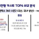 럭스(Lux) 이미지