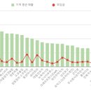 주식회사 청담집 이미지