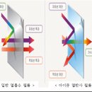 킹스필름 네이버블로그