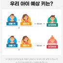 성장판 닫히기 전 키크는 영양제 추천, 내돈내산 성장기 필수 영양제 리얼후기