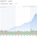 에스엔피(S&P)