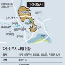 다산개발 이미지