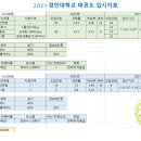 태비 월드컵 태권도장 이미지