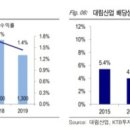 디엘코퍼레이션(주) 이미지