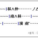 하림성 이미지