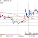 효성오앤비(주) 이미지