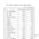 대구 세나뚜스 2023년도 레지오 물품 판매가격 이미지