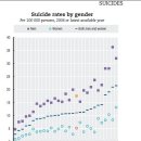 한국 최고 자살율 이면에 숨겨진 사실 (긴글) 이미지