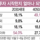 우림푸드