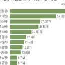 차코스메틱