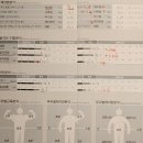 능포주차장 | 거제도마사지 제대로 , 거제 능포 라메드 전신케어 1회 솔직 후기