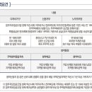 뉴퍼스트 - 중구 충정로*가 | 뉴퍼스트