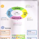 주산 수리셈 이미지
