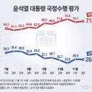 오늘자 여론조사 공정 이미지