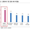 퍼블릭프로 티스토리