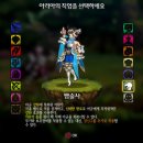 엔드 보스 스튜디오 | [스팀] 아리아 크로니클 도전과제 올클 후기