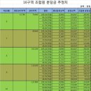 광명 재개발 추정분담금.. 2억8천만원 부터 시작,. 원주민은 재정착율 얼마나 될지 ? 이미지