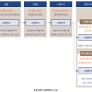 ★수험자료13 _ 건축법 _거실의 방습과 차음 이미지