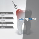 다온미소치과 이미지