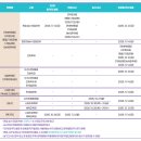 [학원의 신] 2026 원광대학교 수시 경쟁률 간호학과 모집요강 이미지
