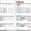 바디엣지랩 이미지