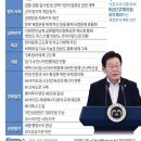 주식화사 우정바이오 | [25.8.13 Day 한국 주식 마감 시황] 다시 시작