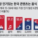 황태와시래기