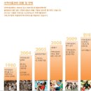 우리동네지역아동센터 이미지