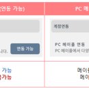 라라스토리 이미지